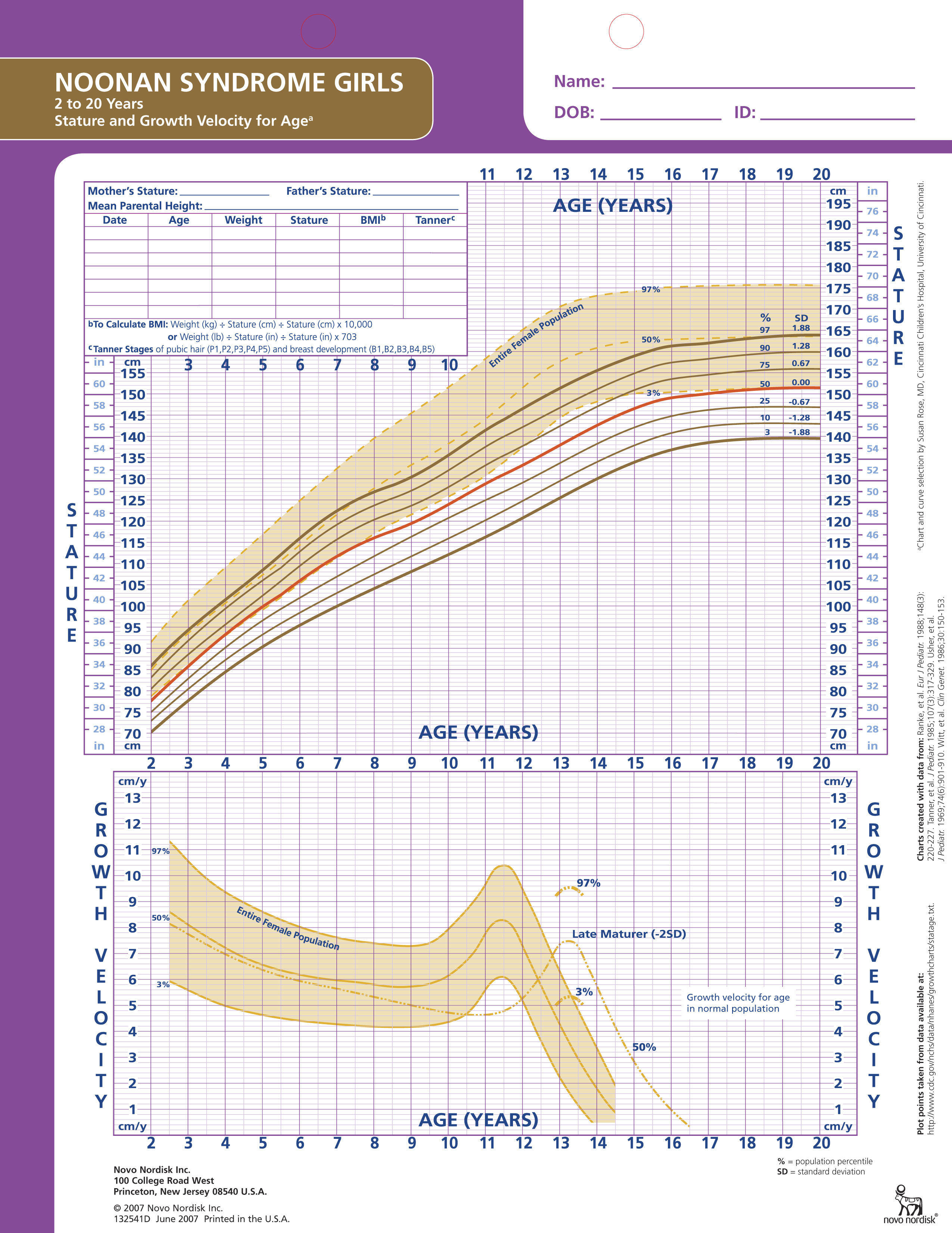 Turner Syndrome Growth Chart Pdf